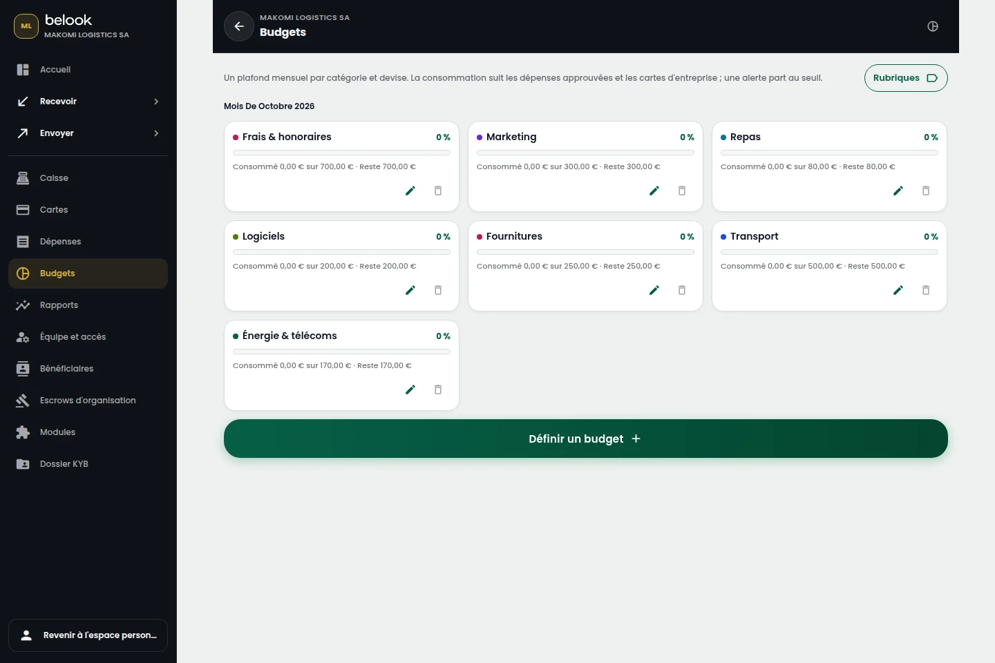 Interface réelle Belook Business : Budgets, Makomi Logistics SA