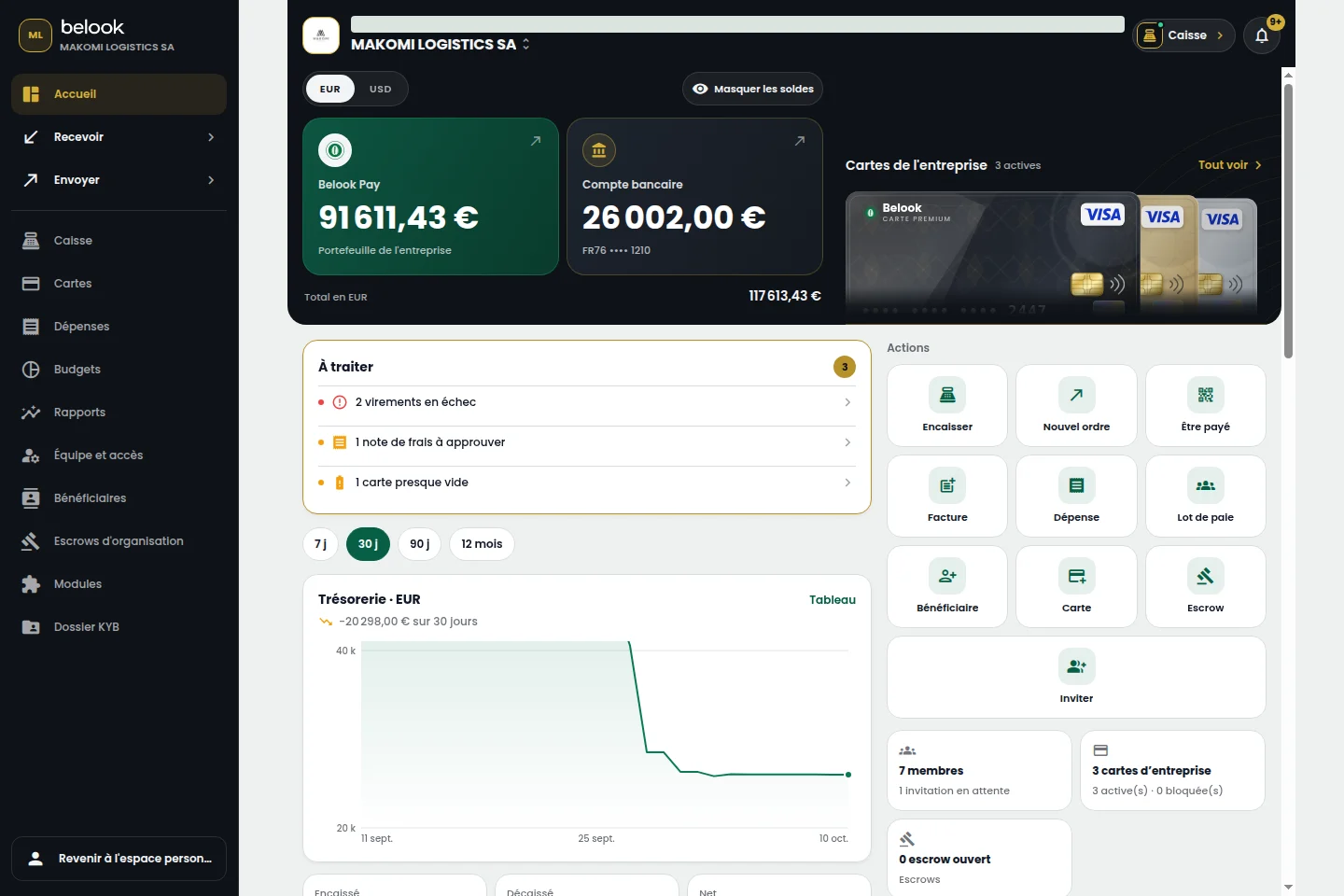Interface réelle Belook Business : Vue d’ensemble, Makomi Logistics SA